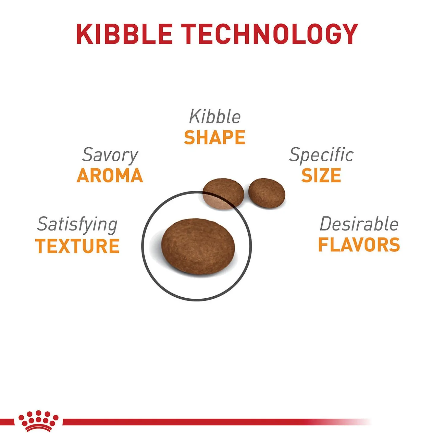 Adult Hair & Skin Care Cat Food