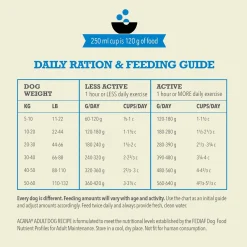 Adult Recipe Dog Food