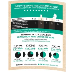 Air-Dried Salmon & Turkey Recipe Cat Food