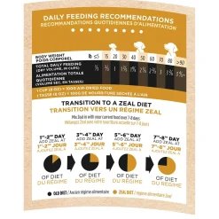 Air-Dried Turkey Recipe Dog Food