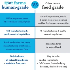 Basics Beef Jerky Tenders Dog Treats