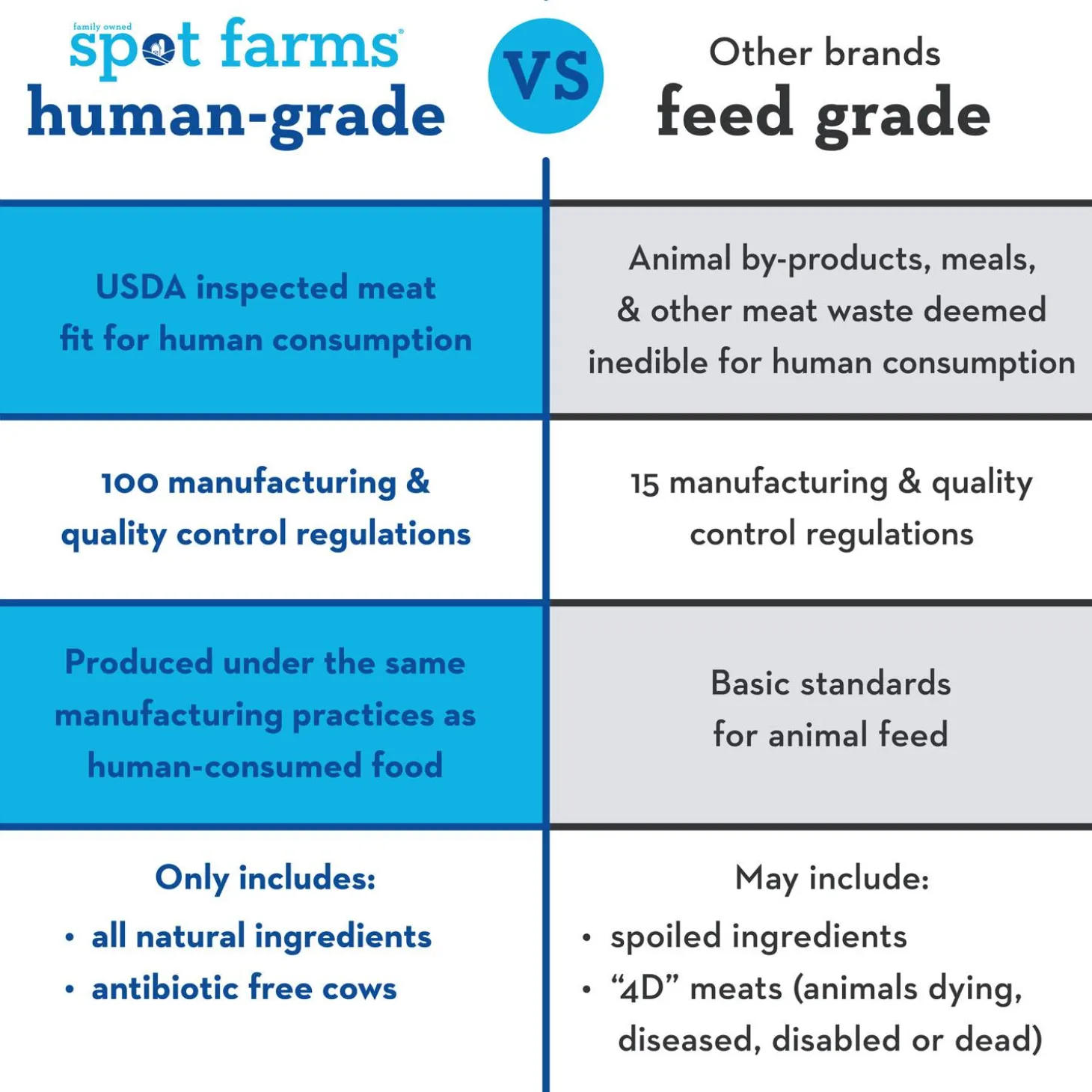 Basics Beef Jerky Tenders Dog Treats