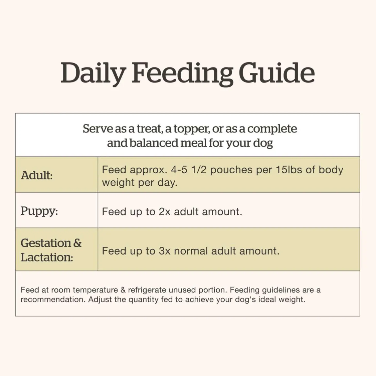 Beef & Rice Dinner Dog Food