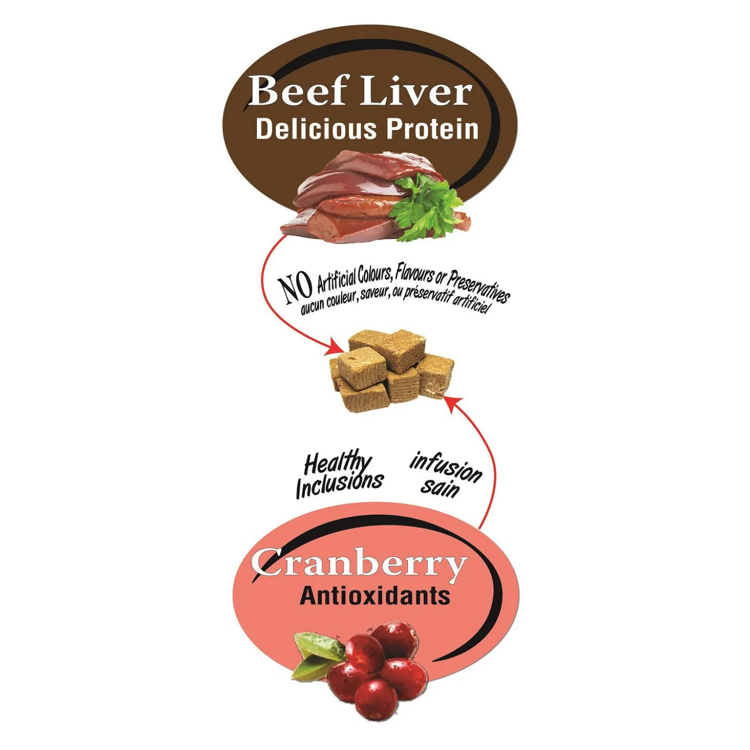Beef Liver Plus Cranberry Cat Treats