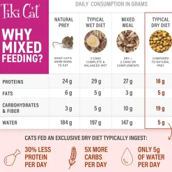 Born Carnivore Broths Variety Pack Cat Food Topper