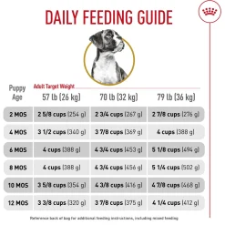 Breed Health Nutrition Boxer Puppy Dog Food