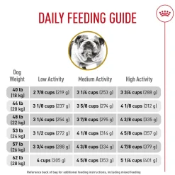 Breed Health Nutrition Bulldog Adult Dog Food