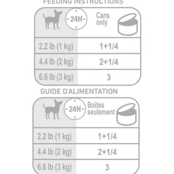 Breed Health Nutrition Chihuahua Loaf In Sauce Adult Dog Food