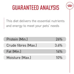 Breed Health Nutrition Chihuahua Adult Dog Food