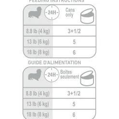 Breed Health Nutrition Dachshund Loaf in Sauce Adult Dog Food