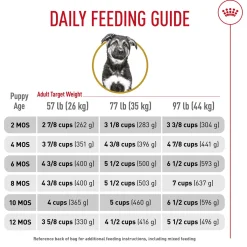 Breed Health Nutrition German Shepherd Puppy Dog Food