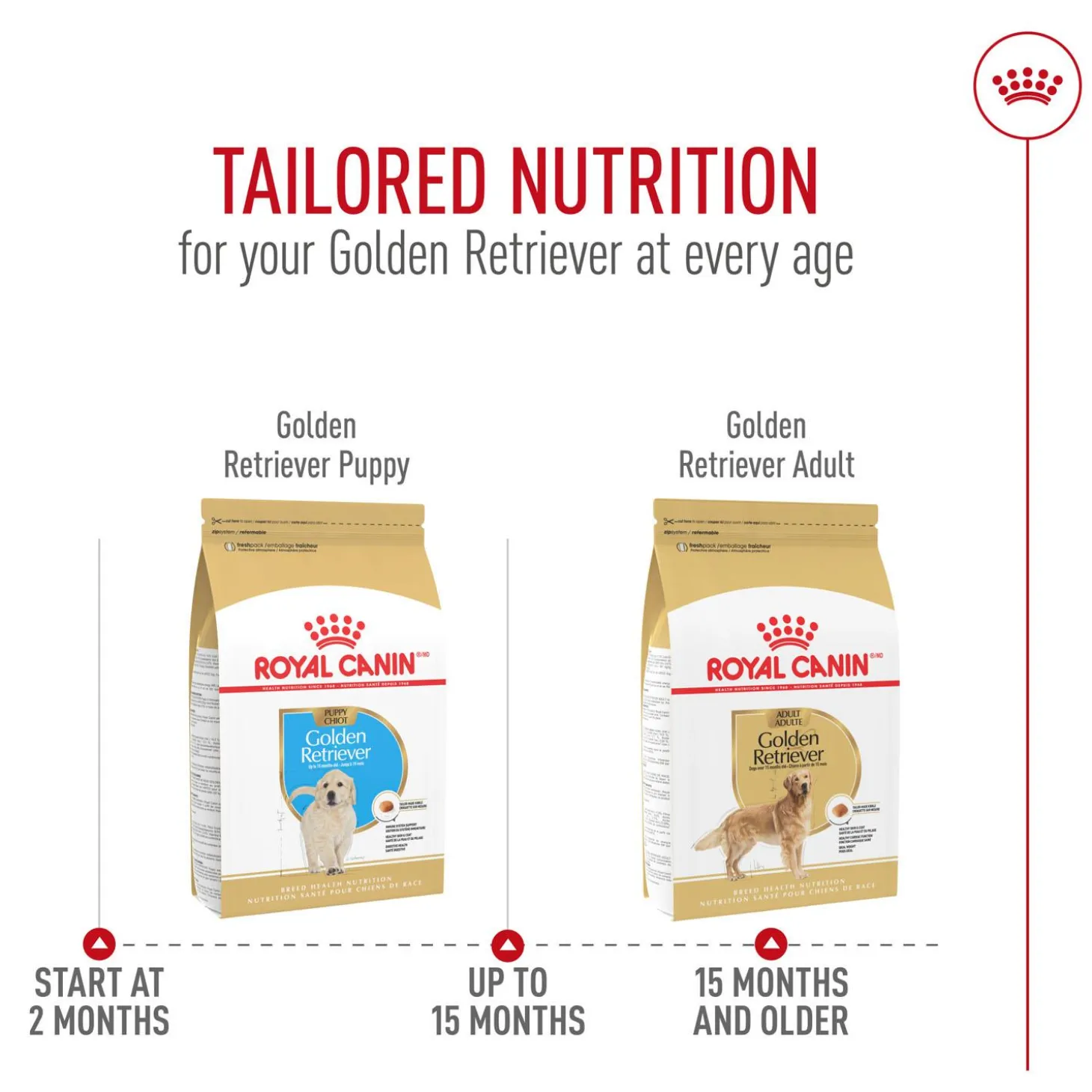 Breed Health Nutrition Golden Retriever Puppy Dog Food