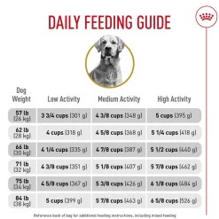 Breed Health Nutrition Golden Retriever Adult Dog Food