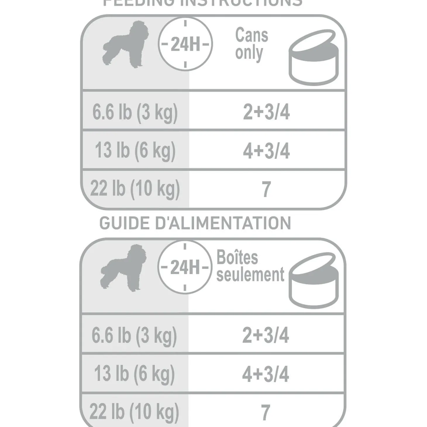 Breed Health Nutrition Poodle Loaf in Sauce Adult Dog Food