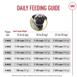 Breed Health Nutrition Pug Puppy Dog Food