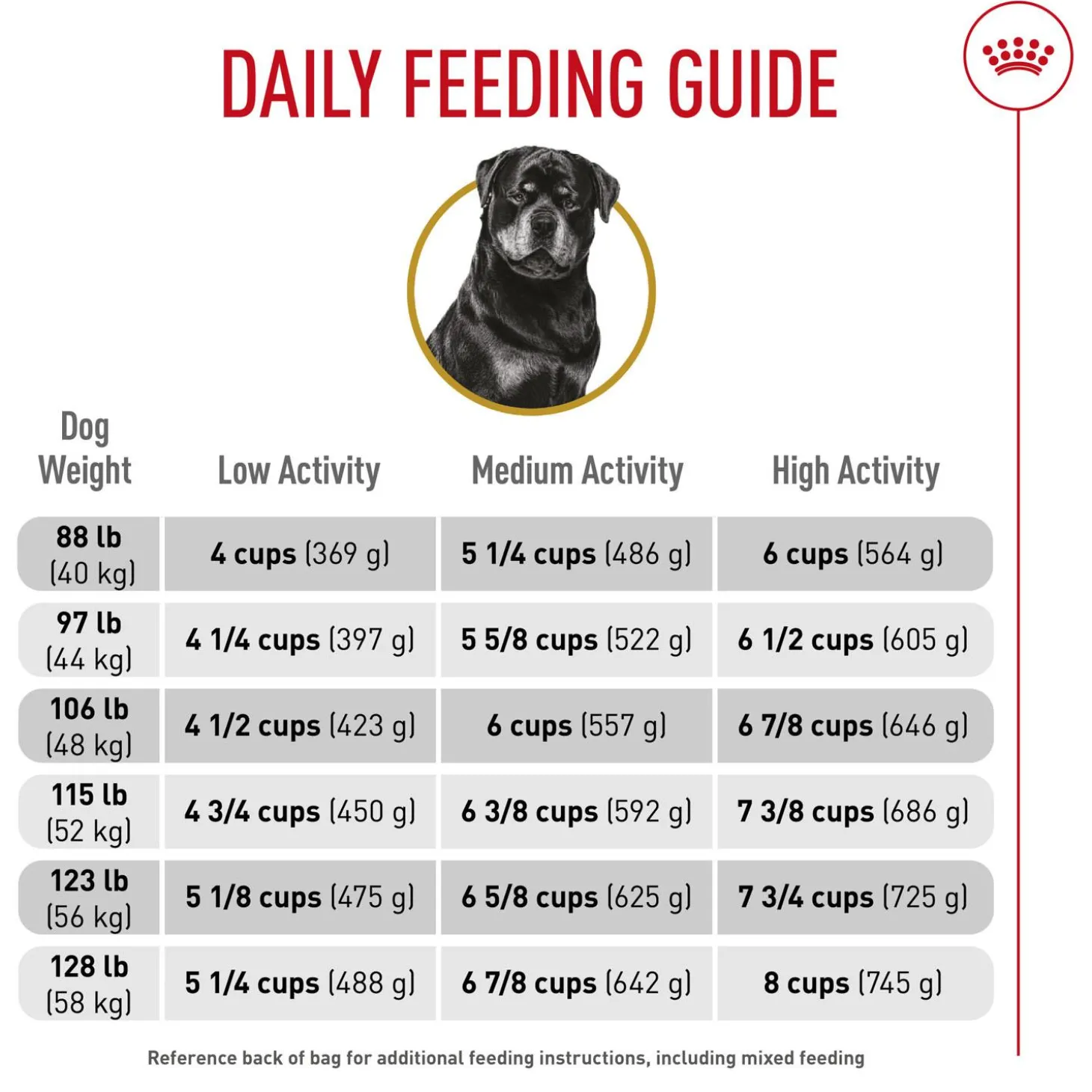 Breed Health Nutrition Rottweiler Adult Dog Food