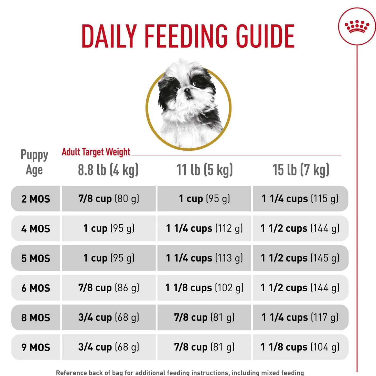 Breed Health Nutrition Shih Tzu Puppy Dog Food