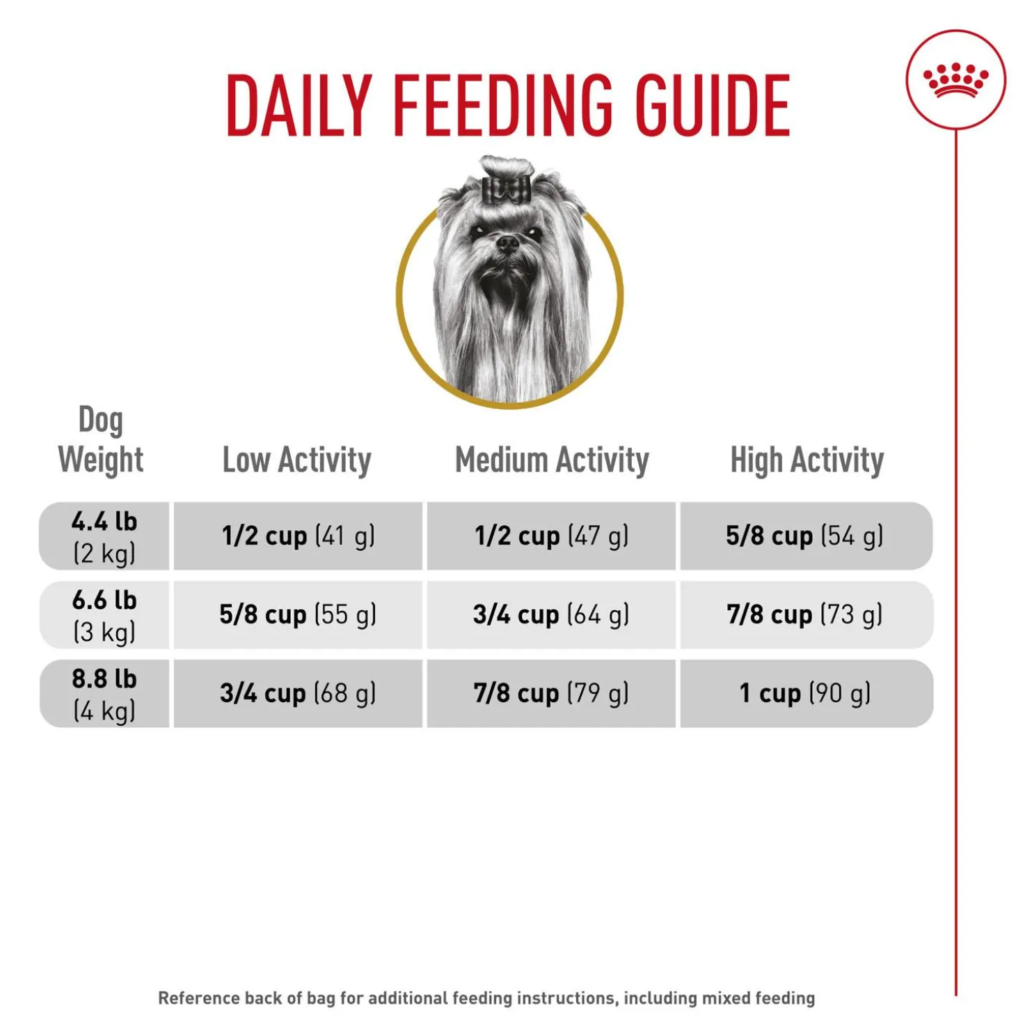 Breed Health Nutrition Yorkshire Terrier Adult Dog Food