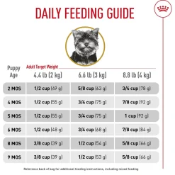 Breed Health Nutrition Yorkshire Terrier Puppy Dog Food