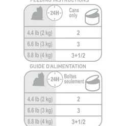 Breed Health Nutrition Yorkshire Terrier Loaf In Sauce Adult Dog Food