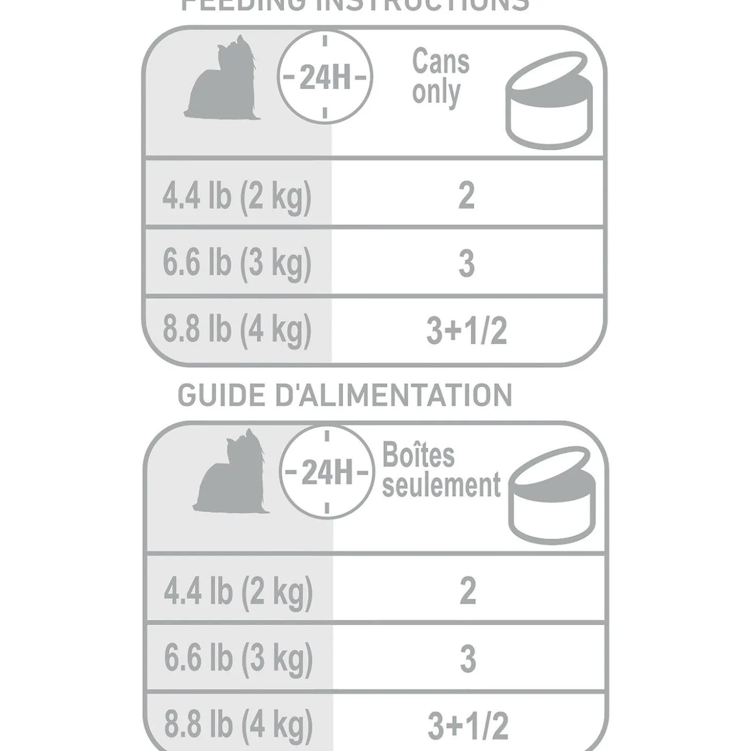 Breed Health Nutrition Yorkshire Terrier Loaf In Sauce Adult Dog Food