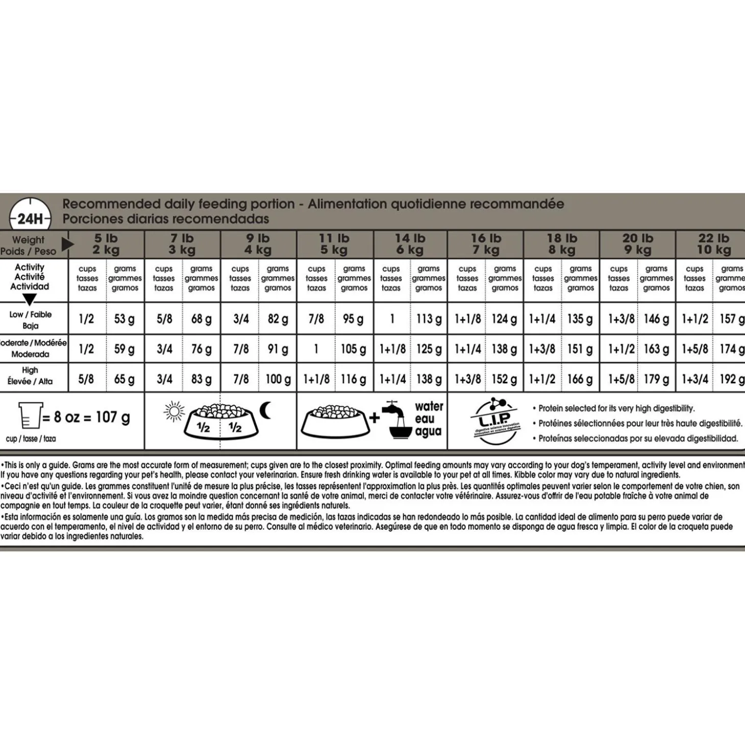 Canine Care Nutrition Sensitive Skin Care Small Adult Dog Food