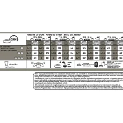 Canine Care Nutrition Weight Care Large Dog Food
