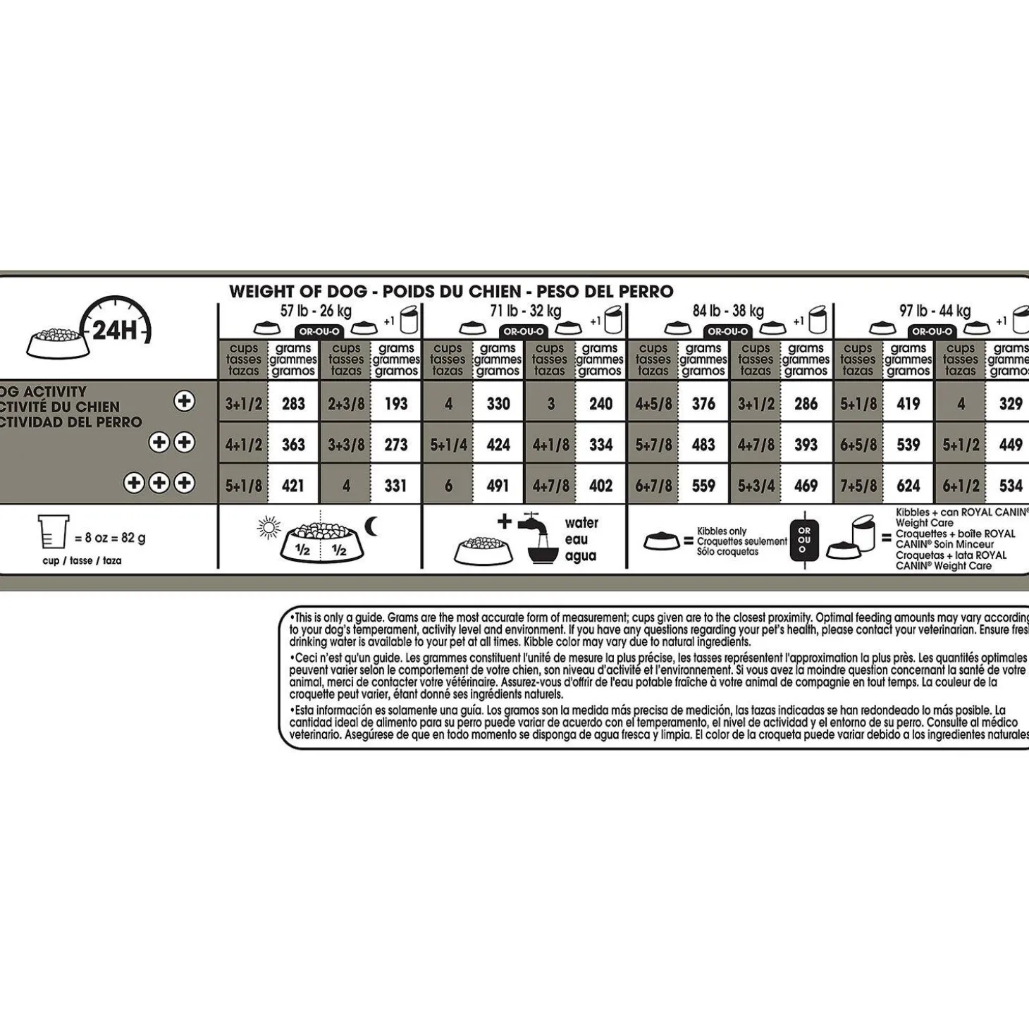 Canine Care Nutrition Weight Care Large Dog Food