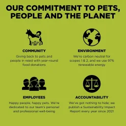 Carnivore Grain-Free Chicken, Turkey + Duck Recipe Puppy Dog Food