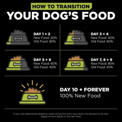 Carnivore Grain-Free Chicken, Turkey + Duck Recipe Puppy Dog Food