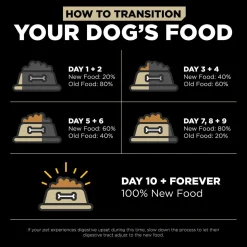 Carnivore Grain-Free Lamb + Wild Boar Recipe Dog Food