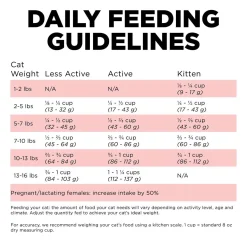 Carnivore Grain-Free Salmon + Cod Recipe Cat Food