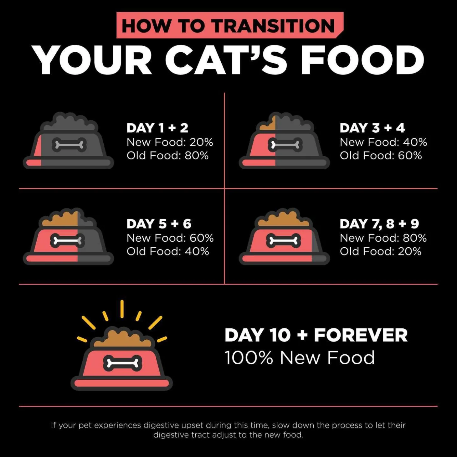 Carnivore Grain-Free Salmon + Cod Recipe Cat Food