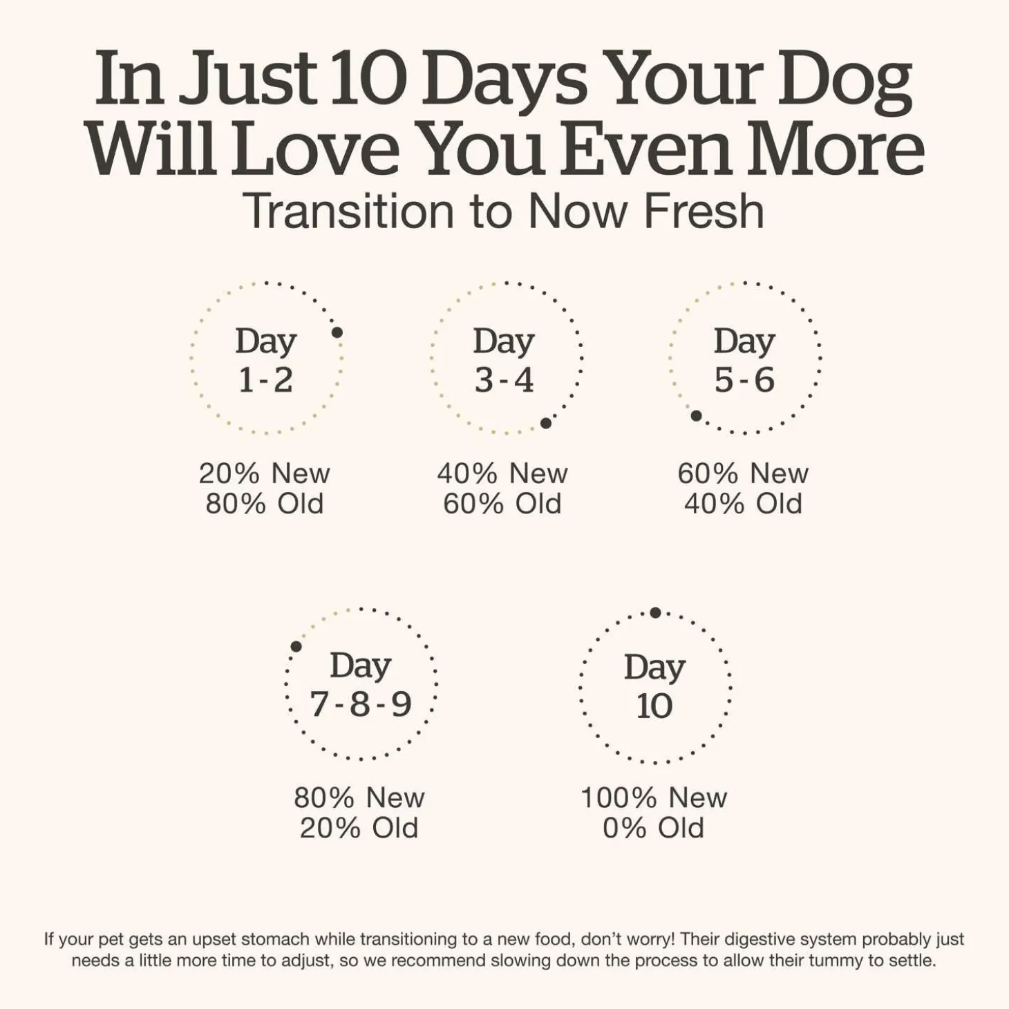 Chicken & Broth Blend Shredded Small Breed Dog Food