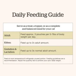 Chicken, Duck & Broth Blend Shredded Grain-Free Cat Food