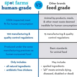 Chicken Jerky Skin + Coat Dog Treats
