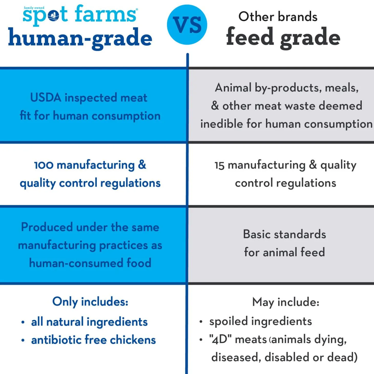 Chicken Jerky with Flaxseed and Vitamin E Dog Treats