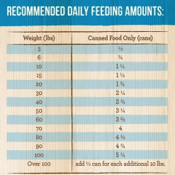 Chunky Carver's Delight Dinner in Gravy Adult Dog Food