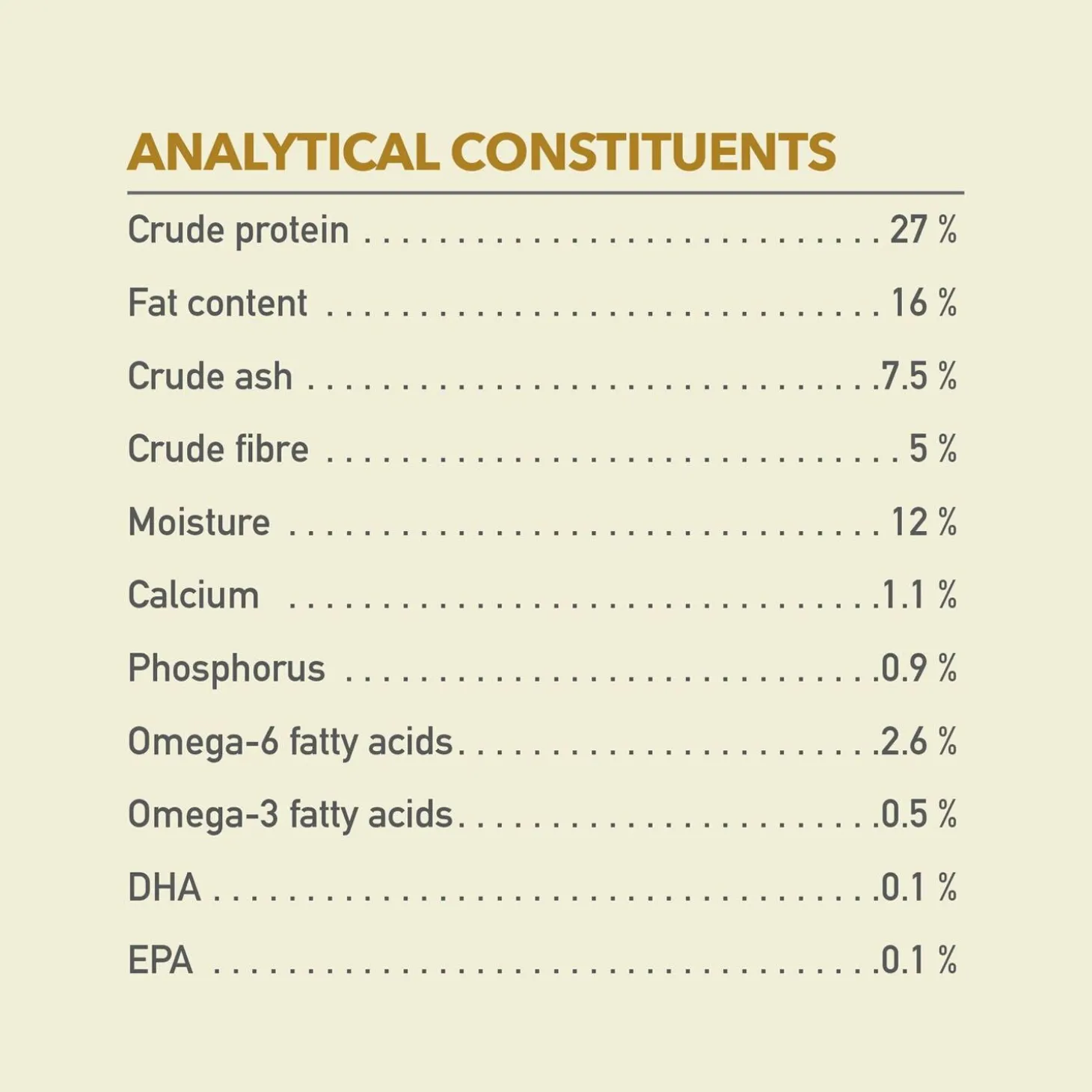 Classics Prairie Poultry Recipe Dog Food