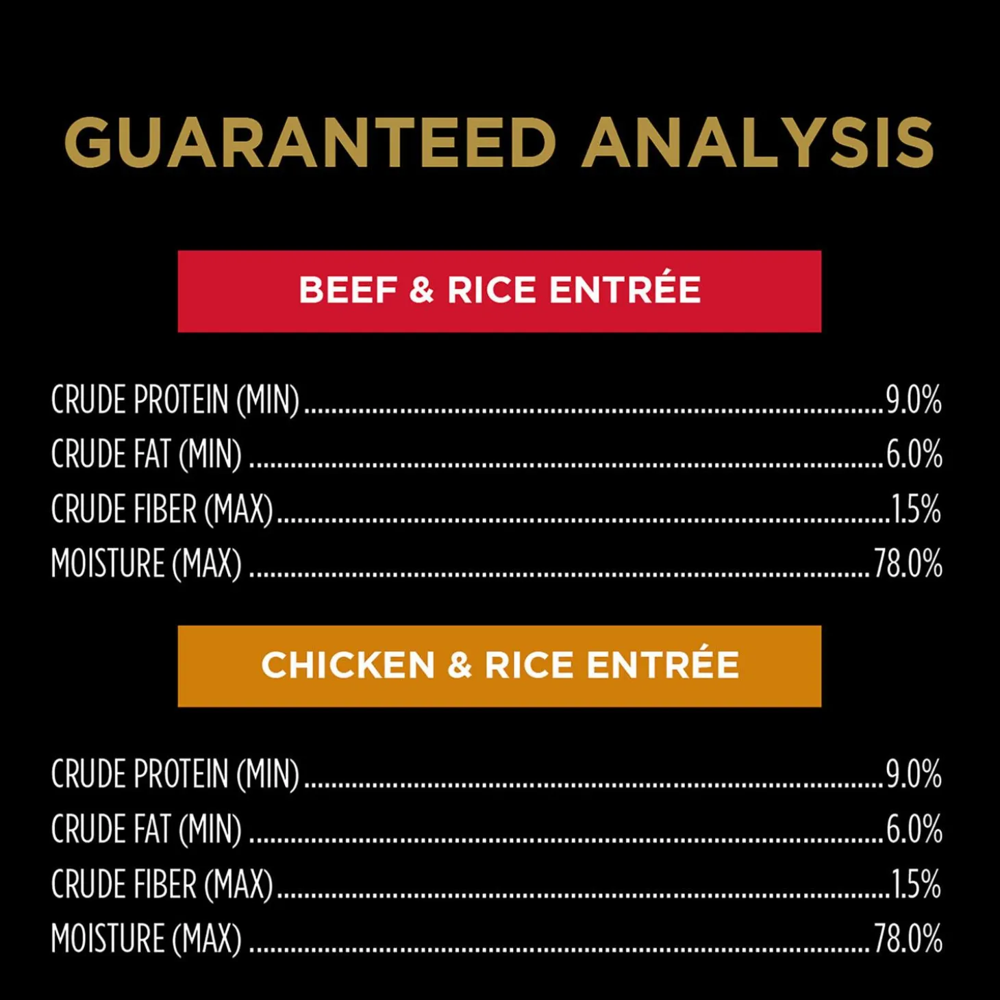 Complete Essentials Classic Variety Pack Adult Dog Food