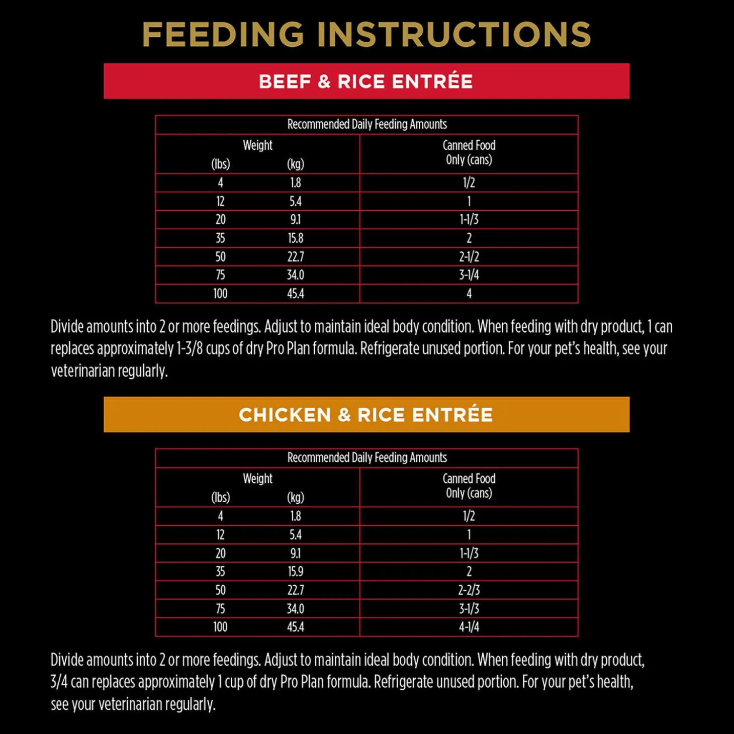 Complete Essentials Classic Variety Pack Adult Dog Food