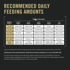 Development Sensitive Skin & Stomach Salmon & Rice Formula Puppy Dog Food