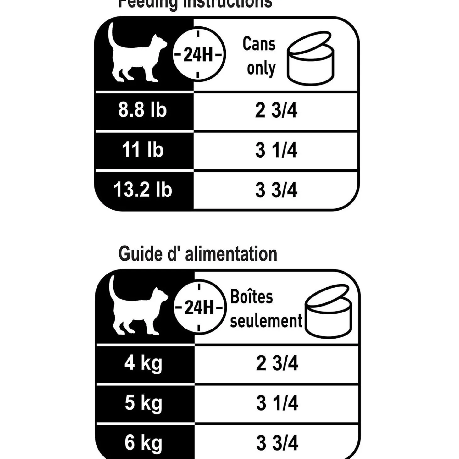 Digest Sensitive Thin Slices In Gravy Cat Food