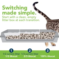 Dust Free Non-Clumping Paper Cat Litter