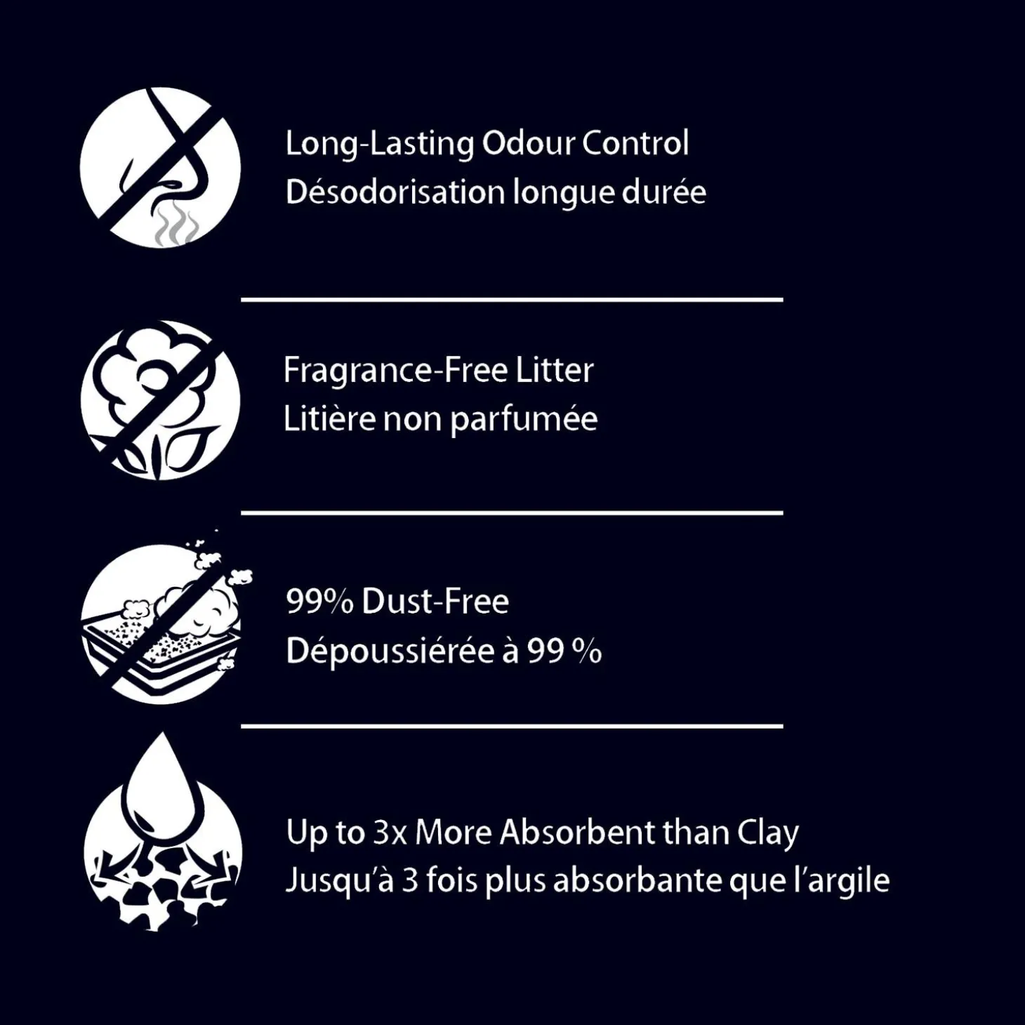 Eco-Paper Pellet Cat Litter