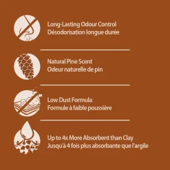 Eco-Pine Pellet Cat Litter