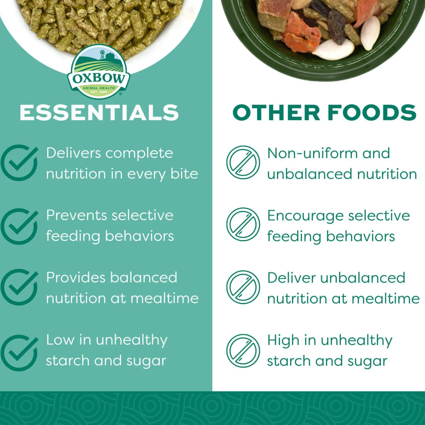 Essentials Adult Rabbit Food