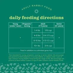 Essentials Adult Rabbit Food