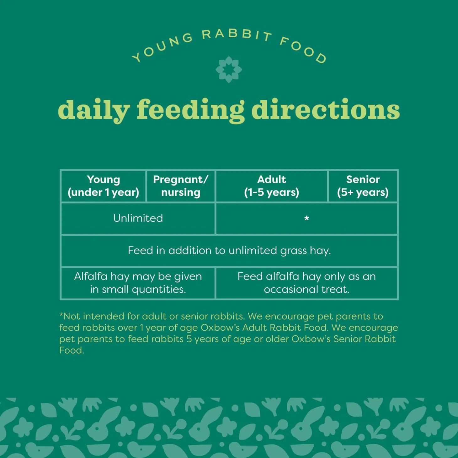Essentials Young Rabbit Food