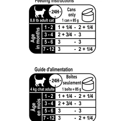 Feline Health Nutrition Thin Slices In Gravy Kitten Cat Food